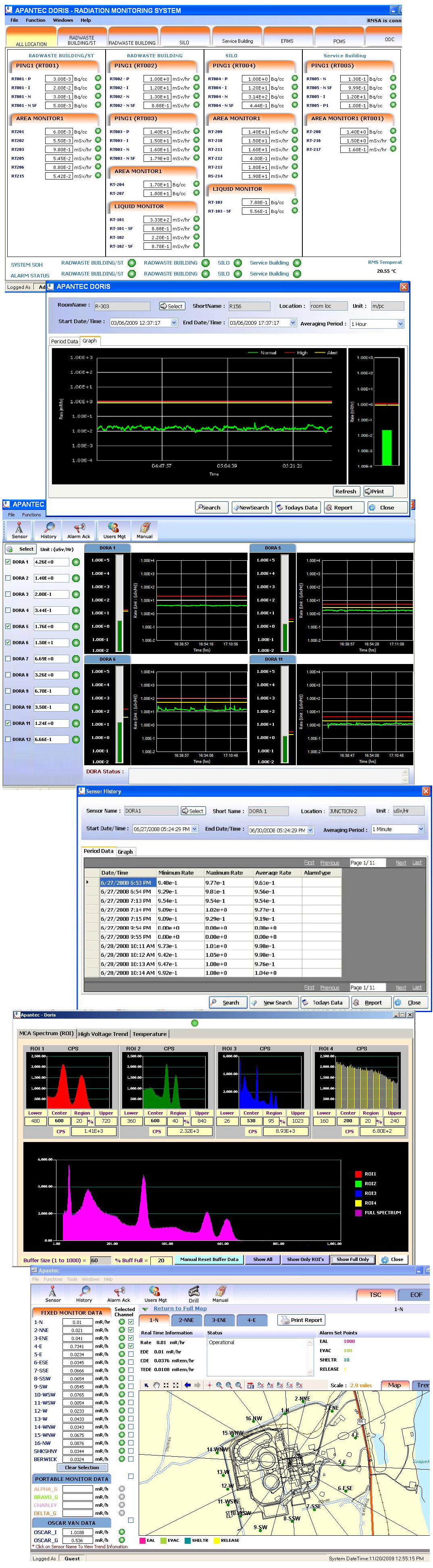 DORIS software platform