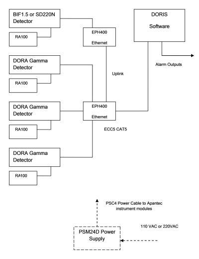 PET center RMS diagram