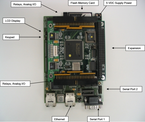 APANTEC Upgrade Module for ADM-610 Series Ratemeters